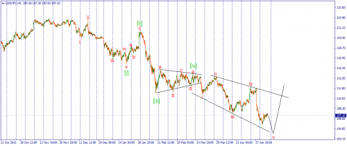 forex-wave-06-05-2016-3.png