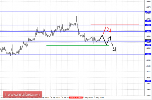 forex-fractal-analysis-06-05-2016-2.png