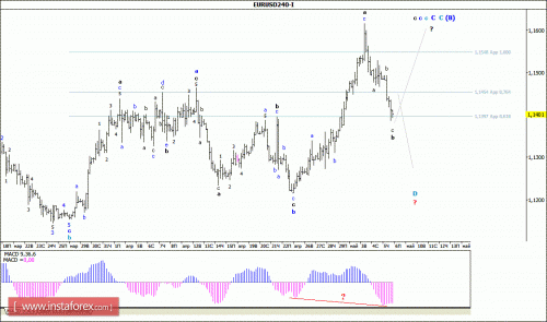 forex-wave-analysis-06-05-2016-1.gif