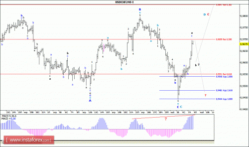 forex-wave-analysis-06-05-2016-3.gif