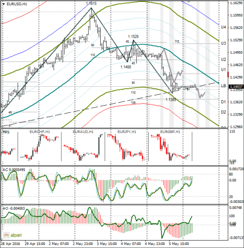 forex-eurusd-06-05-2016.png