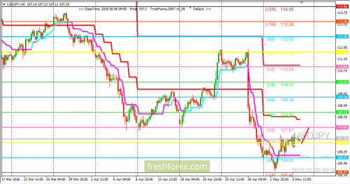 forex-trading-06-05-2016-3.png