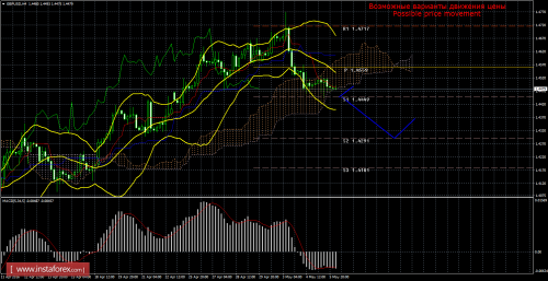 forex-trade-06-05-2016-2.png