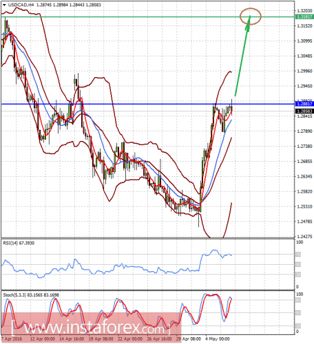 forex-prognosis-06-05-2016-2.png