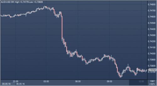 forex-news-06-05-2016.png