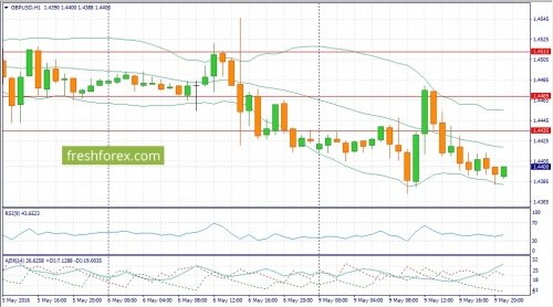 forex-fundamental-analysis-10-05-2016-2.jpg