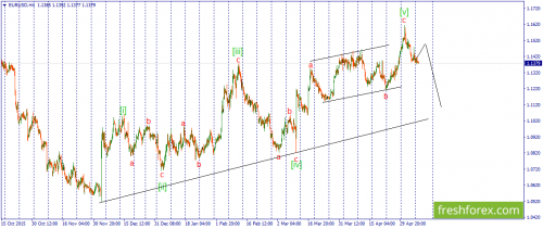forex-wave-10-05-2016-1.png