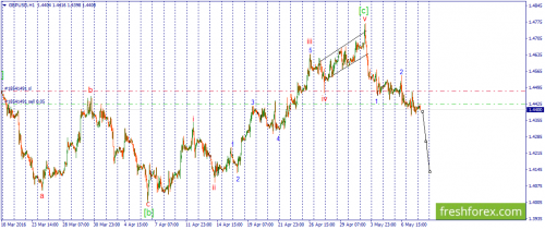 forex-wave-10-05-2016-2.png