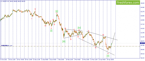 forex-wave-10-05-2016-3.png