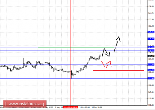 forex-fractal-analysis-10-05-2016-7.png