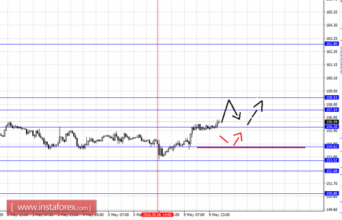 forex-fractal-analysis-10-05-2016-8.png