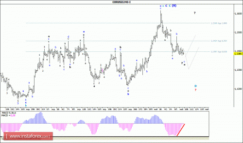 forex-wave-analysis-10-05-2016-1.gif