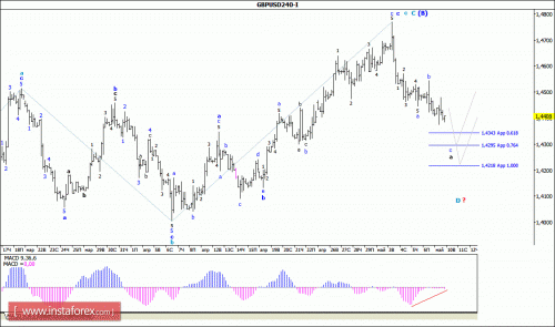forex-wave-analysis-10-05-2016-2.gif