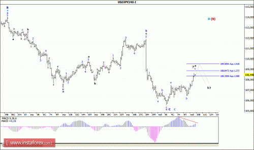 forex-wave-analysis-10-05-2016-4.gif