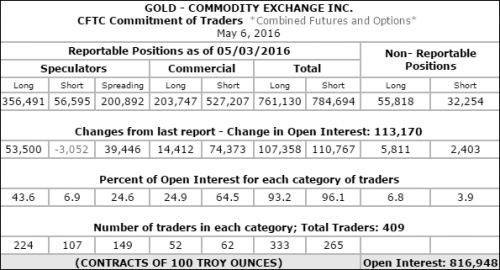 forex-gold-10-05-2016-1.png