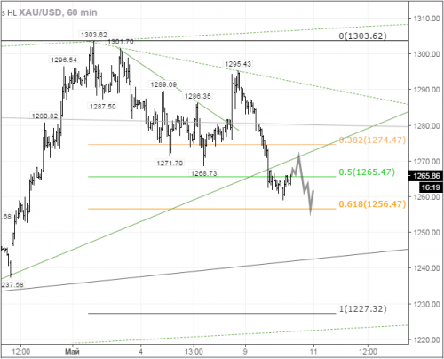 forex-gold-10-05-2016-2.png