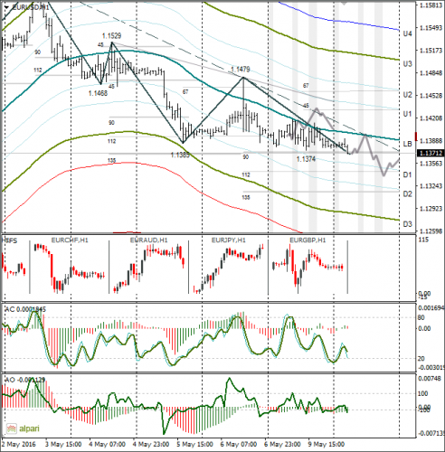 forex-eurusd-10-05-2016.png