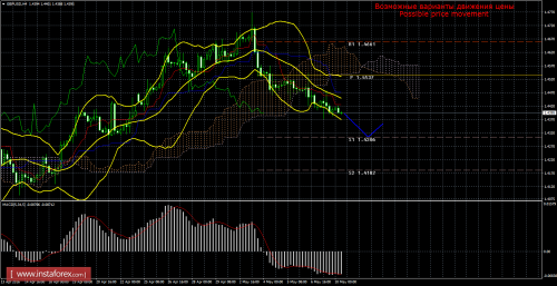 forex-trade-10-05-2016-2.png