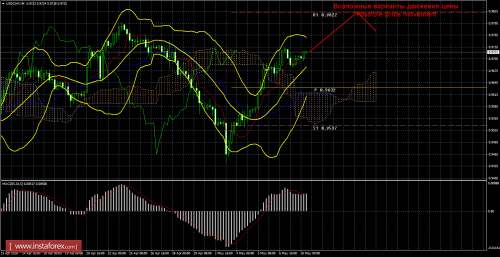 forex-trade-10-05-2016-3.png