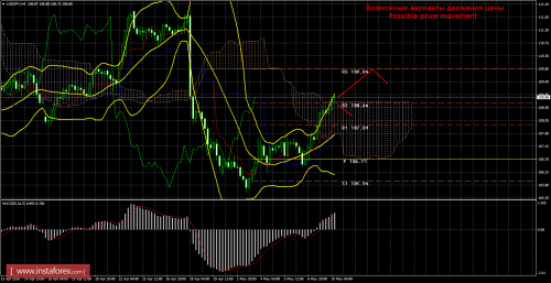 forex-trade-10-05-2016-4.png