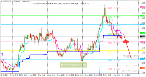 forex-trading-10-05-2016-1.png