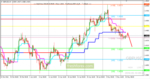 forex-trading-10-05-2016-2.png