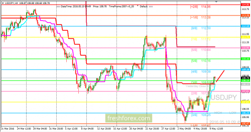 forex-trading-10-05-2016-3.png