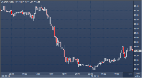 forex-oil-10-05-2016.png