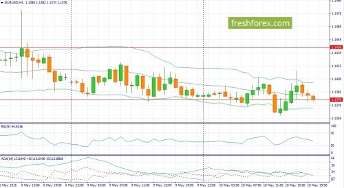 forex-fundamental-analysis-11-05-2016-1.jpg