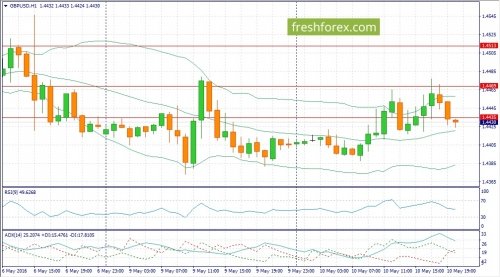 forex-fundamental-analysis-11-05-2016-2.jpg