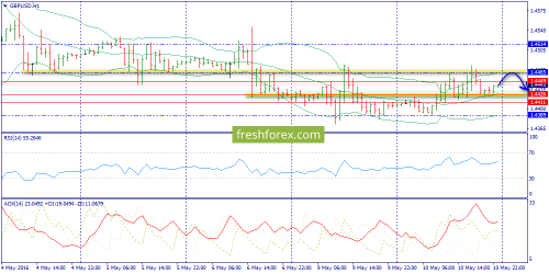 forex-trend-11-05-2016-6.png