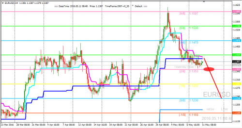 forex-trading-11-05-2016-1.png
