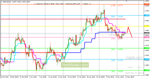 forex-trading-11-05-2016-2.png