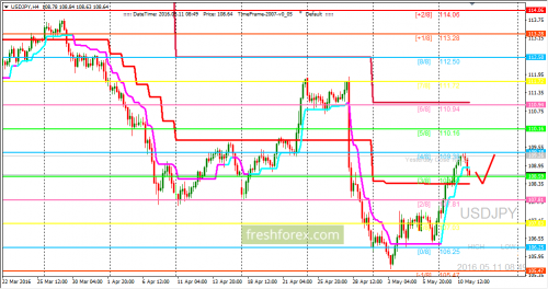 forex-trading-11-05-2016-3.png