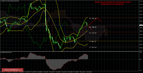 forex-trade-11-05-2016-4.png