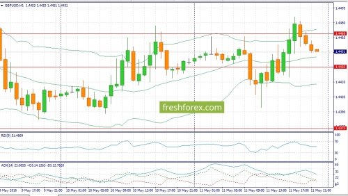 forex-fundamental-analysis-12-05-2016-2.jpg