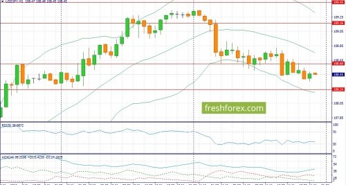 forex-fundamental-analysis-12-05-2016-3.jpg