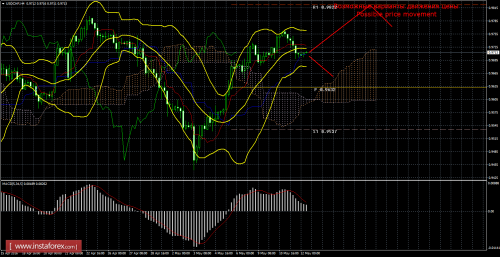 forex-trade-12-05-2016-3.png