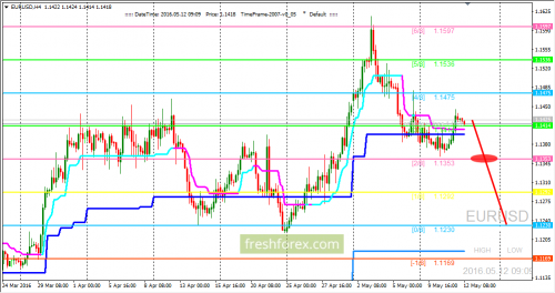 forex-trading-12-05-2016-1.png