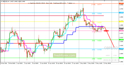 forex-trading-12-05-2016-2.png