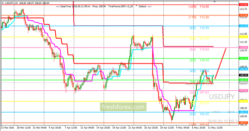 forex-trading-12-05-2016-3.png