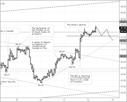 forex-oil-12-05-2016.png