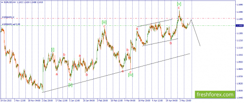 forex-wave-12-05-2016-1.png