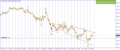 forex-wave-12-05-2016-3.png