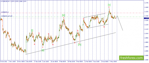 forex-wave-13-05-2016-1.png