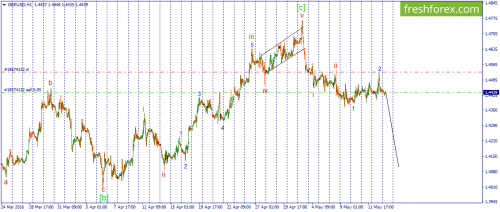 forex-wave-13-05-2016-2.png