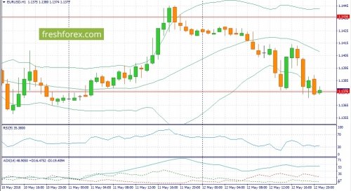 forex-fundamental-analysis-13-05-2016-1.jpg