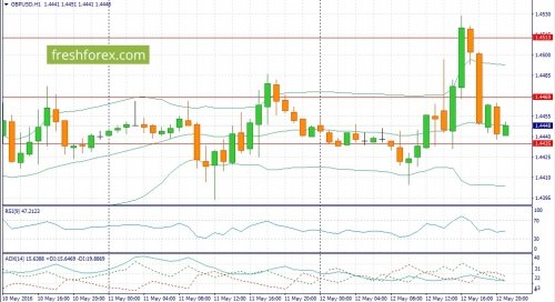 forex-fundamental-analysis-13-05-2016-2.jpg