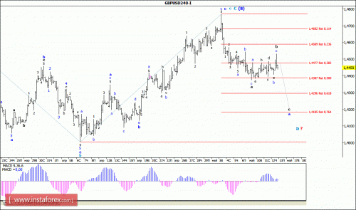 forex-wave-analysis-13-05-2016-2.gif