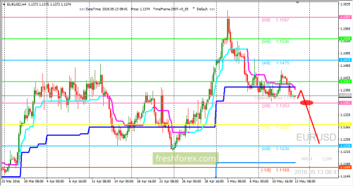 forex-trading-13-05-2016-1.png